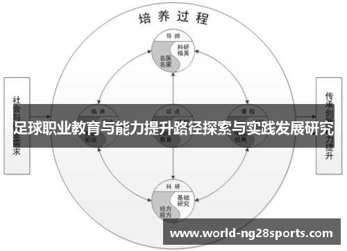 足球职业教育与能力提升路径探索与实践发展研究