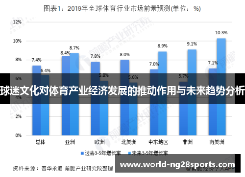 球迷文化对体育产业经济发展的推动作用与未来趋势分析 球迷文化对体育产业经济发展的推动作用与未来趋势分析