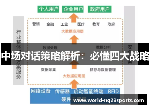 中场对话策略解析：必懂四大战略