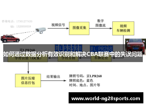 如何通过数据分析有效识别和解决CBA联赛中的失误问题