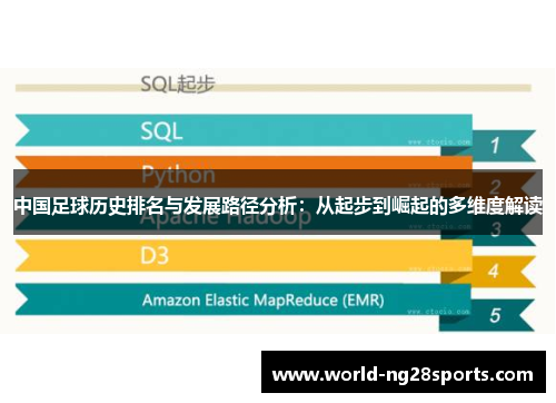 中国足球历史排名与发展路径分析：从起步到崛起的多维度解读