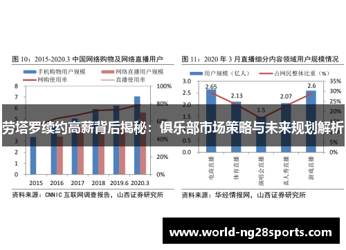 劳塔罗续约高薪背后揭秘：俱乐部市场策略与未来规划解析