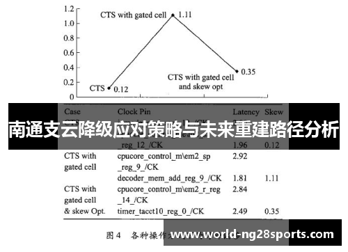 南通支云降级应对策略与未来重建路径分析