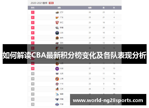 如何解读CBA最新积分榜变化及各队表现分析