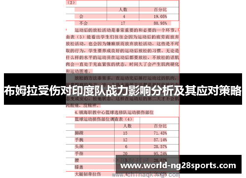 布姆拉受伤对印度队战力影响分析及其应对策略