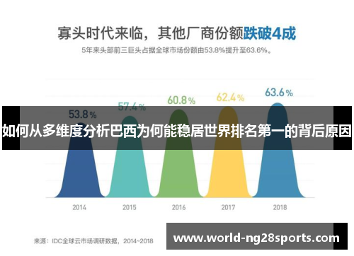 如何从多维度分析巴西为何能稳居世界排名第一的背后原因