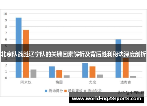 北京队战胜辽宁队的关键因素解析及背后胜利秘诀深度剖析 北京队战胜辽宁队的关键因素解析及背后胜利秘诀深度剖析