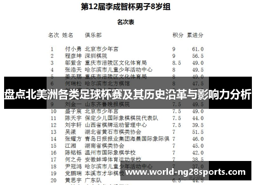 盘点北美洲各类足球杯赛及其历史沿革与影响力分析 盘点北美洲各类足球杯赛及其历史沿革与影响力分析