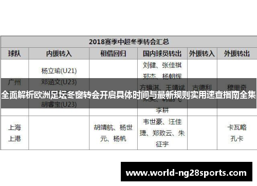 全面解析欧洲足坛冬窗转会开启具体时间与最新规则实用速查指南全集