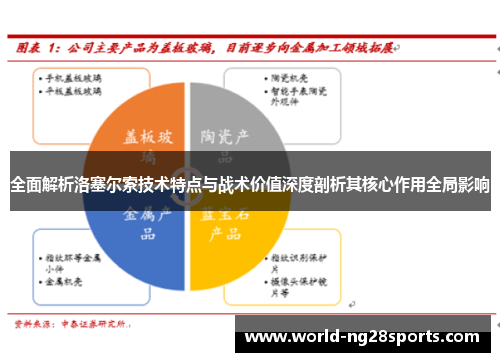 全面解析洛塞尔索技术特点与战术价值深度剖析其核心作用全局影响