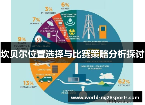 坎贝尔位置选择与比赛策略分析探讨