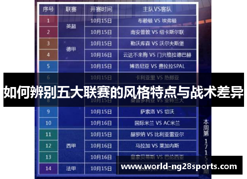 如何辨别五大联赛的风格特点与战术差异