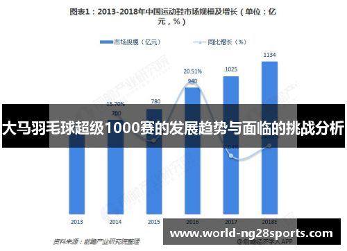 大马羽毛球超级1000赛的发展趋势与面临的挑战分析 大马羽毛球超级1000赛的发展趋势与面临的挑战分析