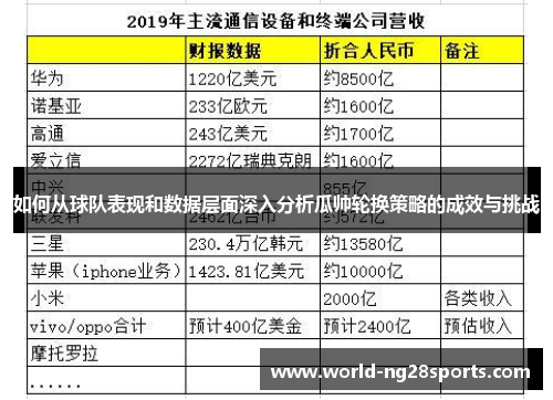 如何从球队表现和数据层面深入分析瓜帅轮换策略的成效与挑战