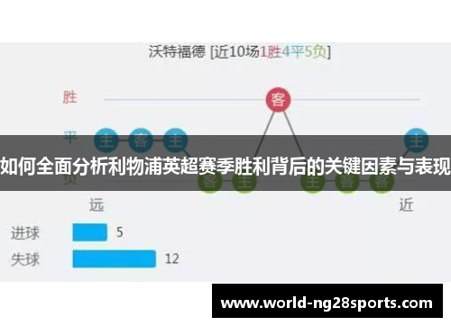 如何全面分析利物浦英超赛季胜利背后的关键因素与表现