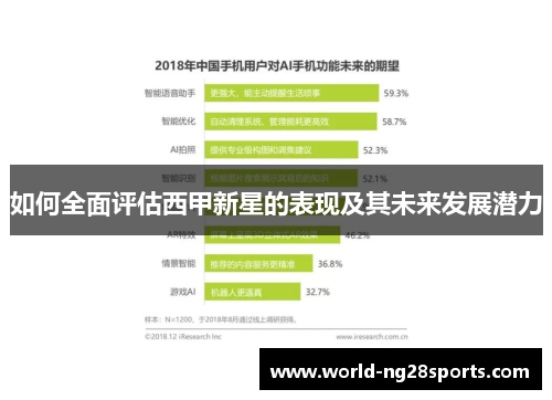 如何全面评估西甲新星的表现及其未来发展潜力