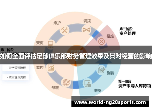 如何全面评估足球俱乐部财务管理效果及其对经营的影响