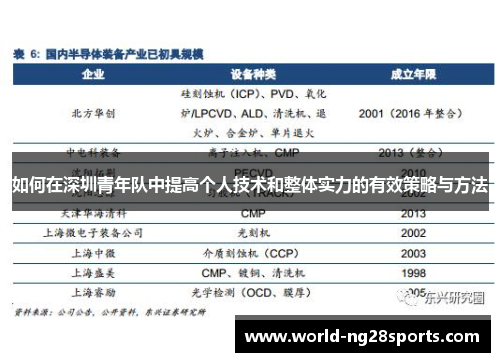 如何在深圳青年队中提高个人技术和整体实力的有效策略与方法
