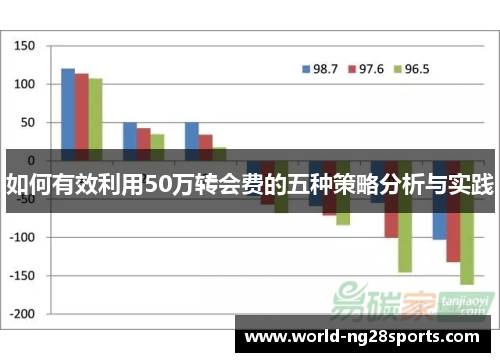 如何有效利用50万转会费的五种策略分析与实践