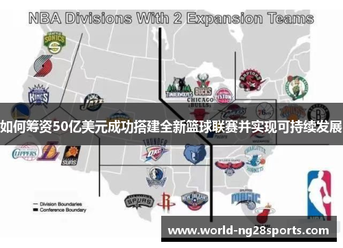 如何筹资50亿美元成功搭建全新篮球联赛并实现可持续发展