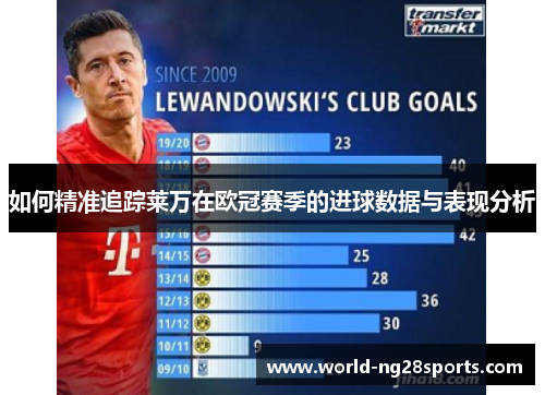 如何精准追踪莱万在欧冠赛季的进球数据与表现分析