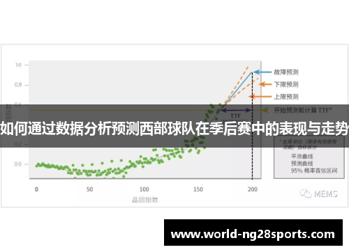如何通过数据分析预测西部球队在季后赛中的表现与走势