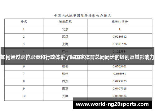 如何通过职位职责和行政体系了解国家体育总局局长的级别及其影响力