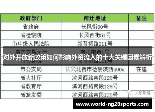 对外开放新政策如何影响外资流入的十大关键因素解析